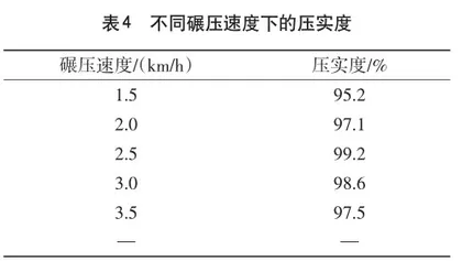 抗裂型水稳基层施工中的压实度影响因素分析4