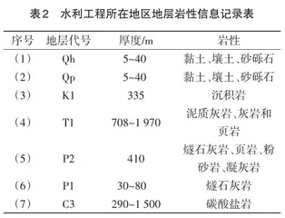 水利工程施工中灌浆技术的应用探究2