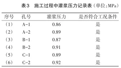 水利工程施工中灌浆技术的应用探究3