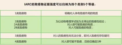 阿斯巴甜被列为致癌物，无糖饮料还能喝？1