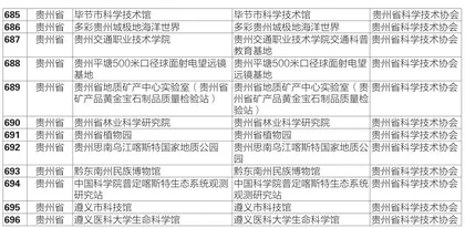 2021-2025年全国科普教育基地，贵州12家入选！