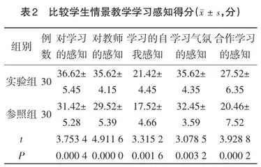 护理学专业情景模拟教学的实施效果评估分析2