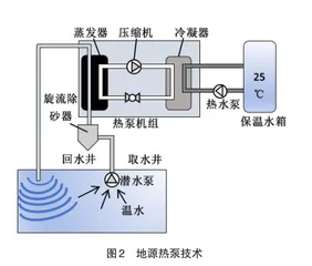 建筑工程中的节能施工技术与环保技术研究1