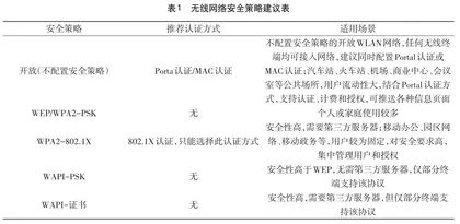 基于虚拟网络的无线网络应用0