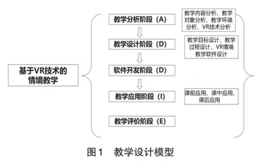 基于VR技术的情境教学在中职课堂的应用探析0