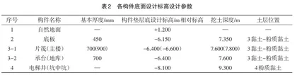 土木工程结构设计与地基加固施工技术实践2