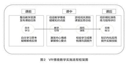 基于VR技术的情境教学在中职课堂的应用探析2