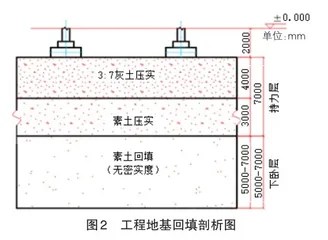 土木工程结构设计与地基加固施工技术实践3