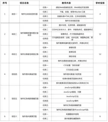 高职《Web前端开发》“岗课赛证”融通课程改革与研究