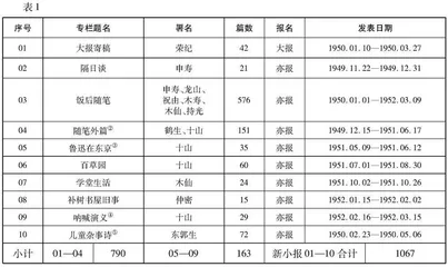 《大报》《亦报》视界中的周作人（1949—1952）