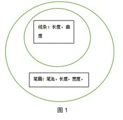 中国书法中“点画”表现力分析