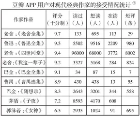 网络青年的“拟文学”表达及其亚文化症候