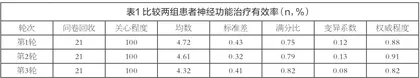 科学沟通对临床一线医患纠纷的影响