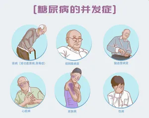 糖尿病治疗，人类一直在努力