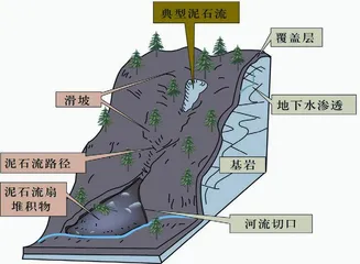 “喀斯特王国”的潜伏危机