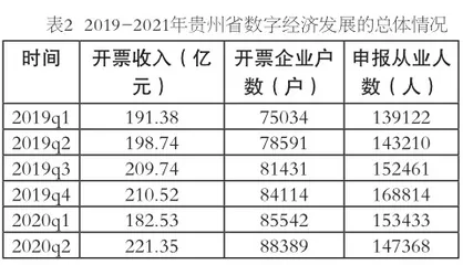 我省数字经济向好发展 三方面问题仍值得关注0