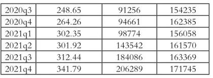 我省数字经济向好发展 三方面问题仍值得关注1