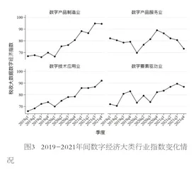 我省数字经济向好发展 三方面问题仍值得关注6