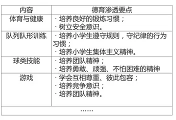 小学体育课堂教学中渗透德育的行动探索0