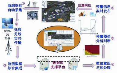 贵州省地质灾害监测预警系统屡立奇功——打造“黑科技”监控地灾“坏想法”2