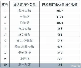 网信办打击一批“李鬼”式投资诈骗平台！0