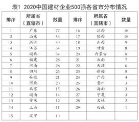 基于排行榜名单的新型建材产业对比分析与思考