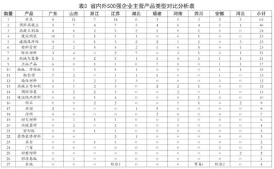 基于排行榜名单的新型建材产业对比分析与思考2