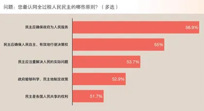 国际视角下全过程人民民主的时代价值与意义0