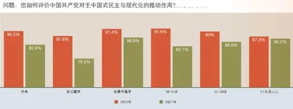 国际视角下全过程人民民主的时代价值与意义2