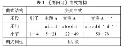 湖湘民歌钢琴改编曲的民族特征探析