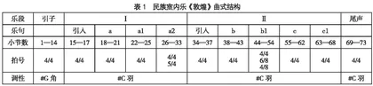 民族室内乐《敦煌》创作技法探究0