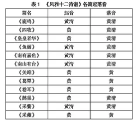 《风雅十二诗谱》刍议