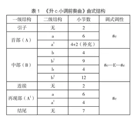 拉赫玛尼诺夫《升c小调前奏曲》曲式分析及演奏技巧探究