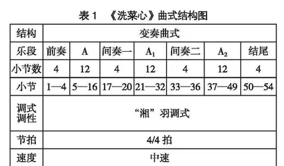 浅析民族声乐作品《洗菜心》中花鼓戏润腔的运用