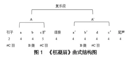 浅谈1987版电视剧《红楼梦》背景音乐