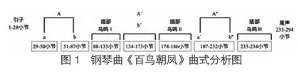 王建中钢琴作品《百鸟朝凤》的创作结构与演奏分析0