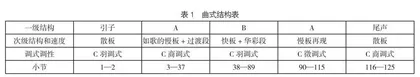 筝曲中点奏技法分析  