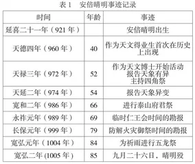 安倍晴明的形象研究0