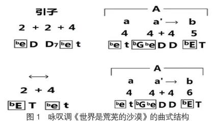 咏叹调《世界是荒芜的沙漠》的艺术特点与内涵管窥