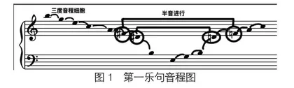 勃拉姆斯《第四交响曲》第一乐章音乐分析0