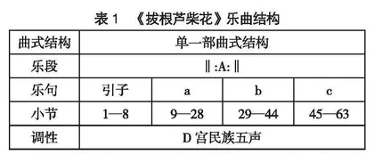 江苏民歌《拔根芦柴花》的音乐特征与演唱技巧分析0