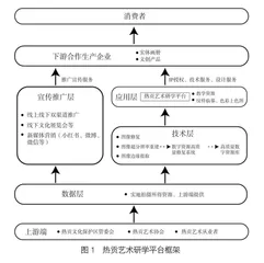 交互理念下的热贡艺术研学平台设计0