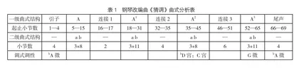 朱践耳钢琴改编曲《猜调》的音乐特征与演奏分析