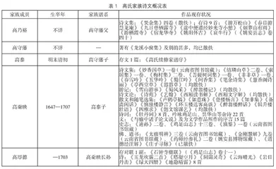 论云南姚安高氏家族汉语诗歌的地域书写0