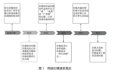 广西传统壮锦纹样探析