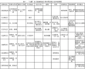 浅谈《夜窗鬼谈·山臊》同中国志怪小说的关系