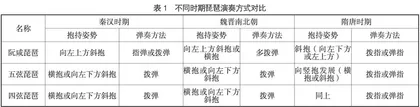 论唐朝琵琶音乐的发展趋势及原因分析