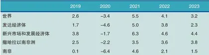 世纪疫情冲击下南非经济复苏的成效与挑战