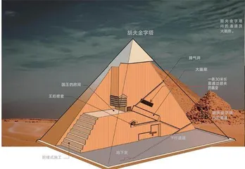 胡夫金字塔：通往猎户座2