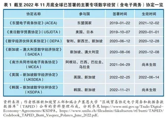 亚太地区数字经贸治理机制的新发展与新挑战1